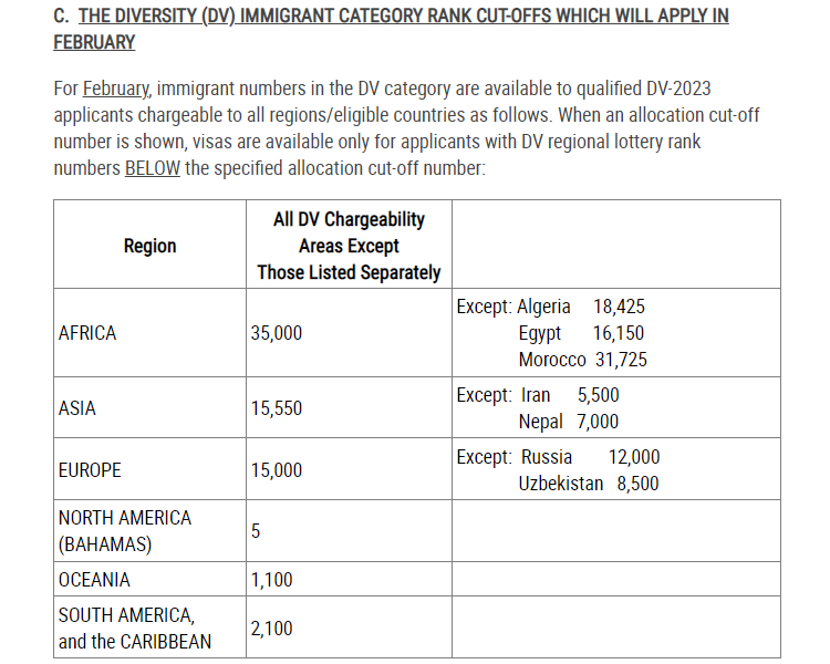 uscis a number case status        
        <figure class=