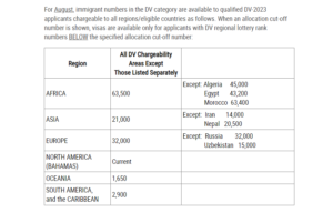 Visa Bulletin July 2023