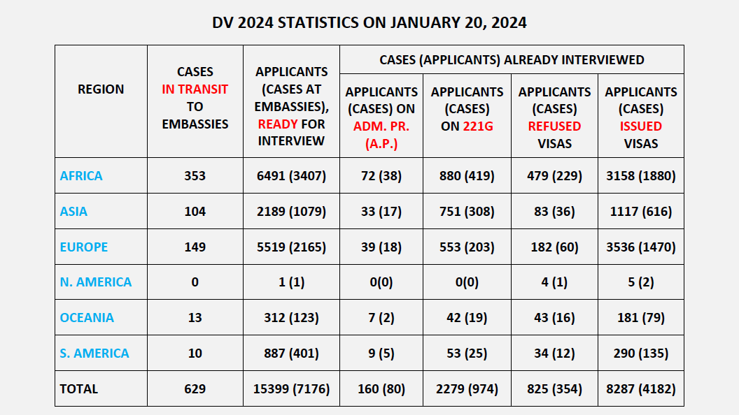 DV 2024 STATISTICS My Diversity Visa Program