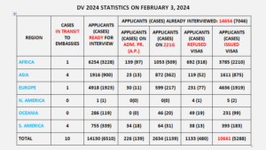 CEAC Data February 3