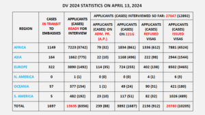 DV 2024 Statistics