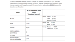 DV 2024 August Cut-Off Numbers