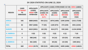 DV 2024 CEAC data June 22
