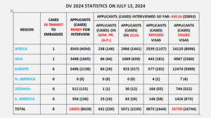 DV 2024 CEAC Data