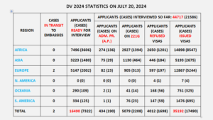 DV 2024 CEAC Data