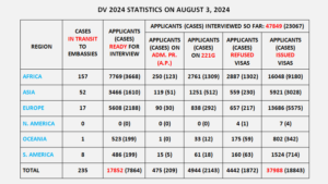 DV 2024 CEAC data