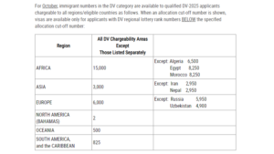 DV 2025 First Cut-off Numbers