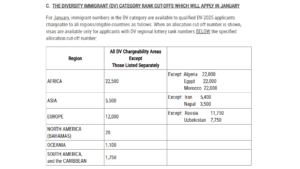 January 2025 Diversity Visa Cut-Offs