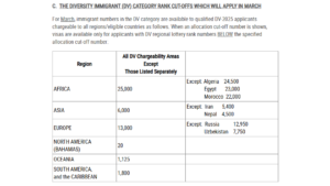 DV 2025 March Cut-Off Numbers