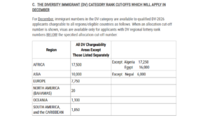 DV 2026 December Cut-Off Numbers